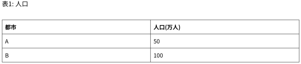 表の読み取りの例題