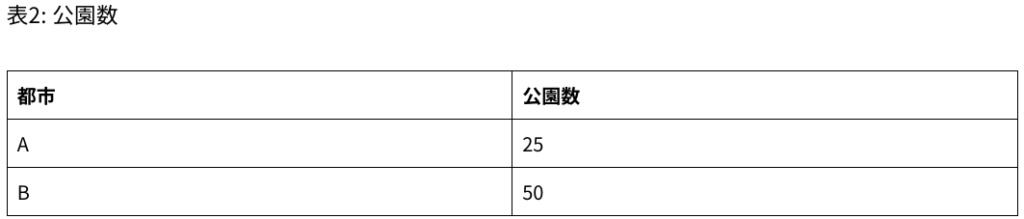 表の読み取りの例題