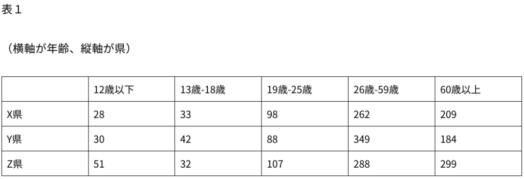 表の読み取りの例題