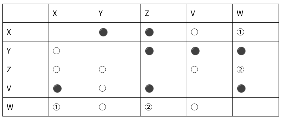 勝ち負け表