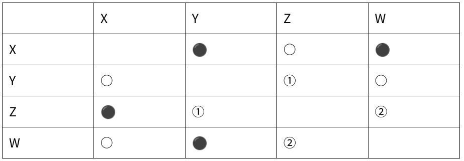 勝ち負け表